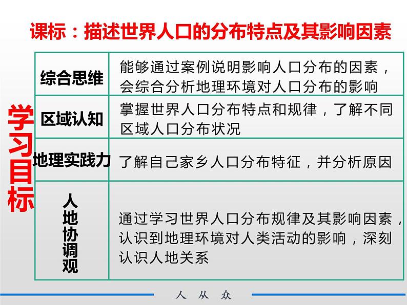 1.1人口分布第3页