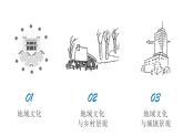 2.3地域文化和城乡景观 课件