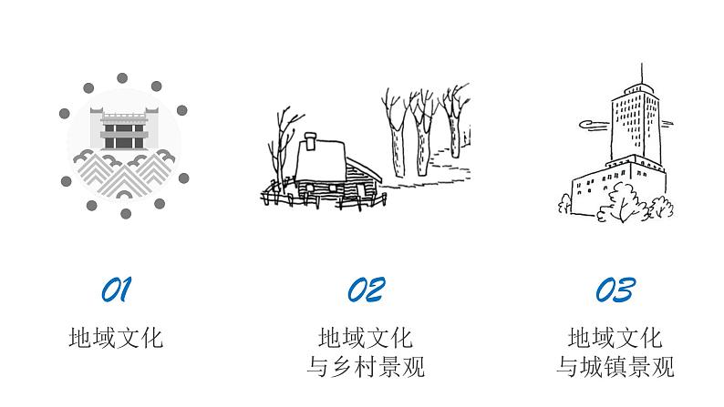 2.3地域文化和城乡景观第4页