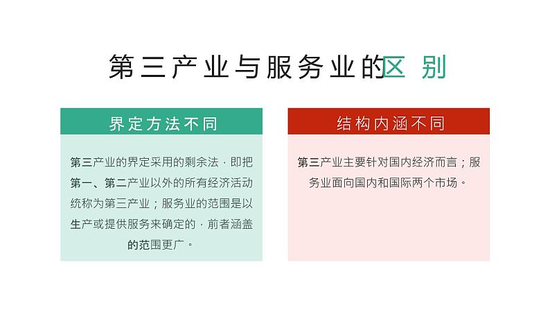 3.3服务业区位因素及其变化 课件05