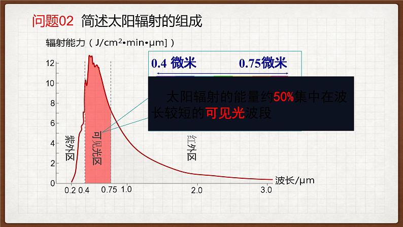 1.2太阳对地球的影响 课件07