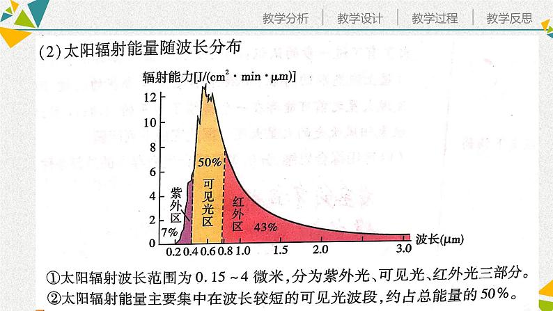 第二节 太阳对地球的影响第5页