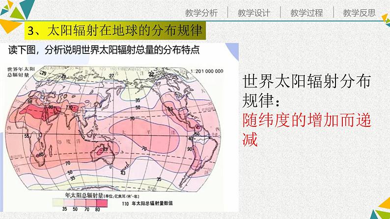 第二节 太阳对地球的影响第6页