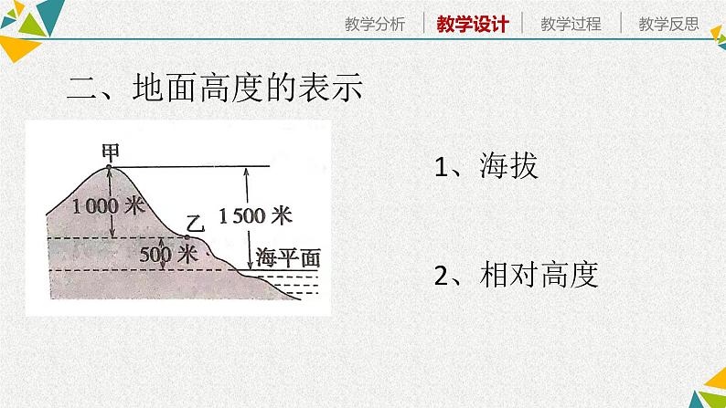 第二讲 地图、等高线地形图判读语地形剖面图 (2)第8页