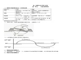 高中地理知识点总结【必修一+必修二+必修三+必修四+选修五】