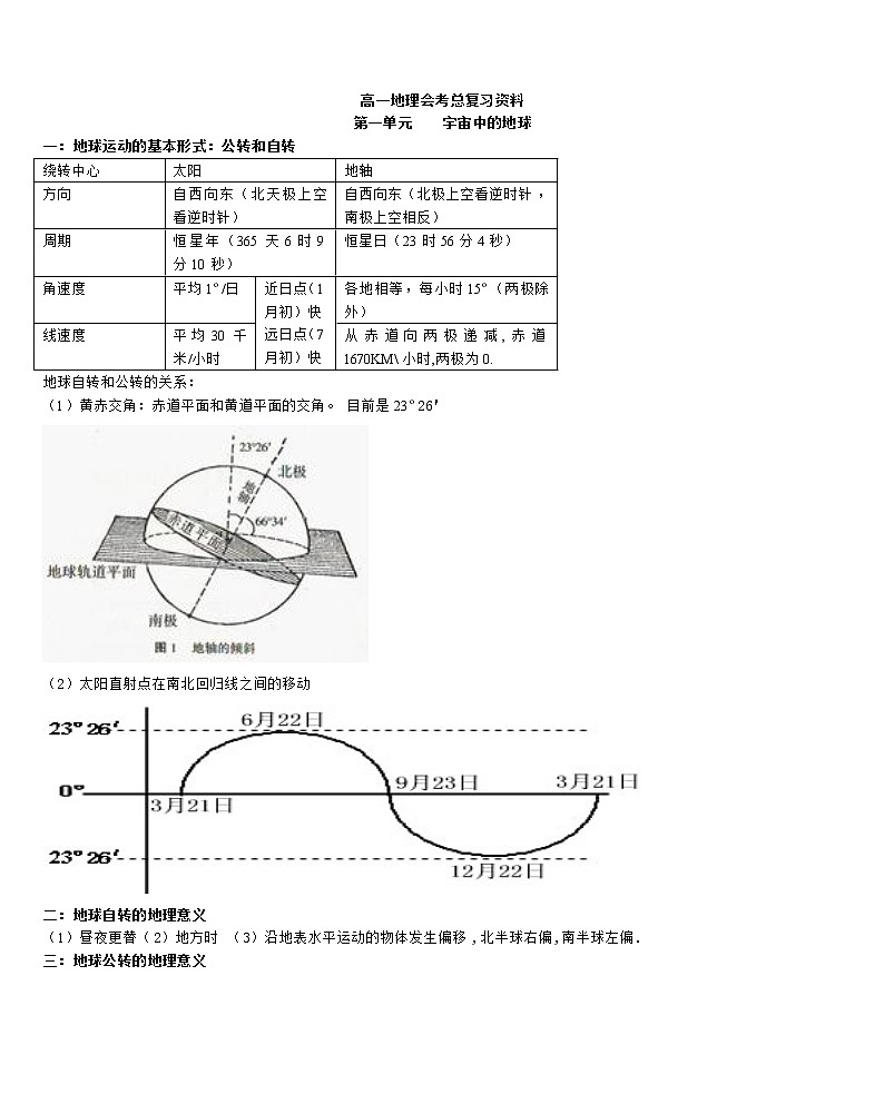 高中地理知识点总结【必修一+必修二+必修三+必修四+选修五】第1页