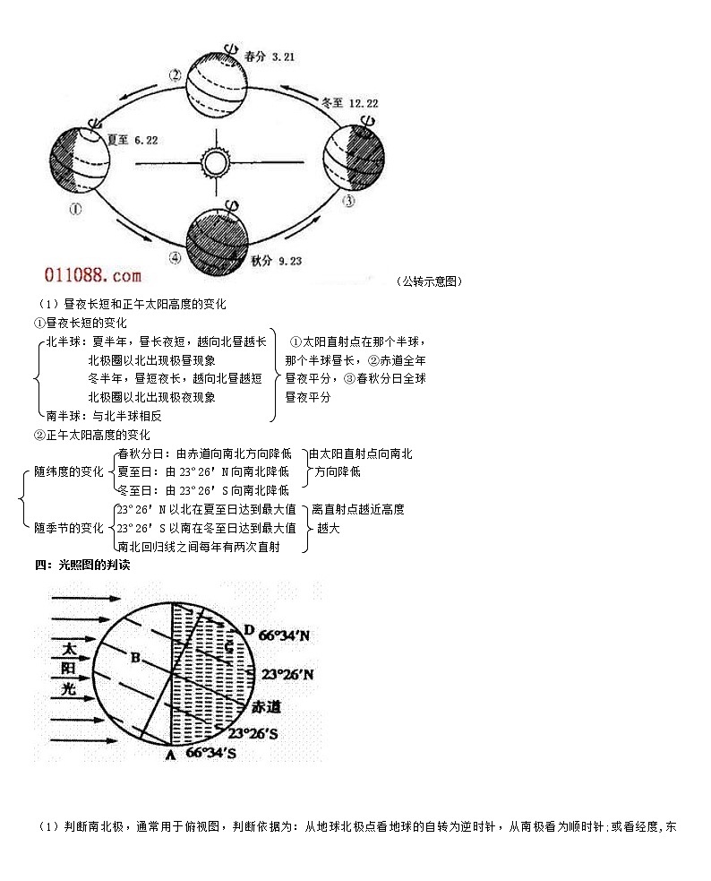 高中地理知识点总结【必修一+必修二+必修三+必修四+选修五】第2页