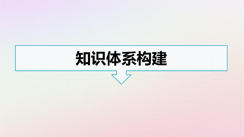 广西专版新教材高中地理第1章地球的运动章末核心素养整合课件新人教版选择性必修1第3页