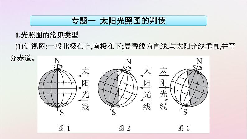 广西专版新教材高中地理第1章地球的运动章末核心素养整合课件新人教版选择性必修1第6页