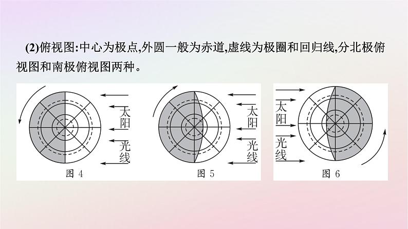 广西专版新教材高中地理第1章地球的运动章末核心素养整合课件新人教版选择性必修1第7页