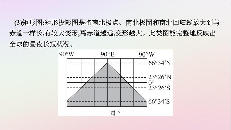 广西专版新教材高中地理第1章地球的运动章末核心素养整合课件新人教版选择性必修1第8页