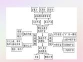 廣西專版新教材高中地理第2章地表形態(tài)的塑造章末核心素養(yǎng)整合課件新人教版選擇性必修1