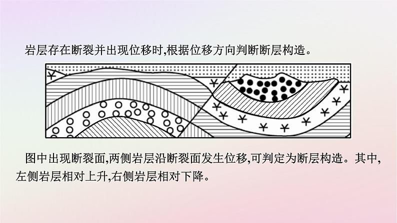 广西专版新教材高中地理第2章地表形态的塑造章末核心素养整合课件新人教版选择性必修1第8页