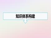 广西专版新教材高中地理第3章大气的运动章末核心素养整合课件新人教版选择性必修1