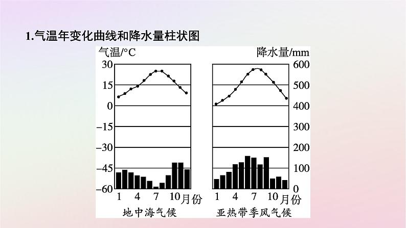 广西专版新教材高中地理第3章大气的运动章末核心素养整合课件新人教版选择性必修1第7页