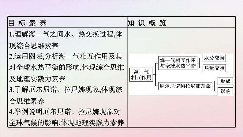 广西专版新教材高中地理第4章水的运动第3节海_气相互作用课件新人教版选择性必修1第4页