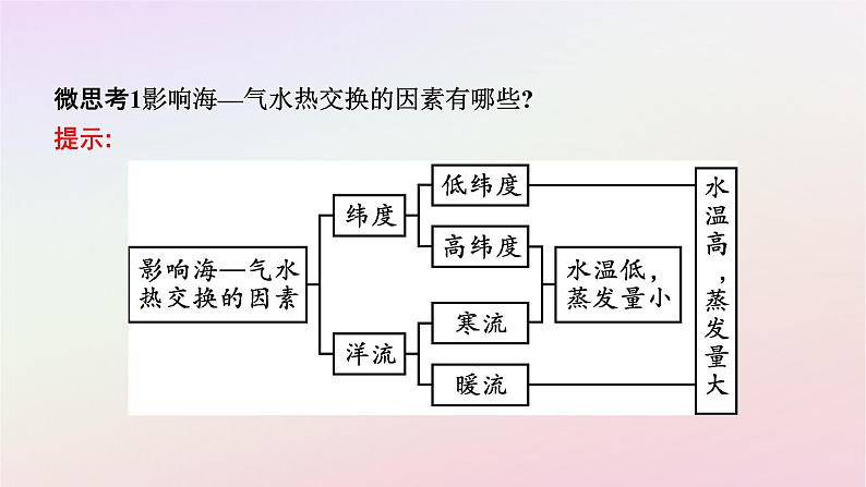 广西专版新教材高中地理第4章水的运动第3节海_气相互作用课件新人教版选择性必修1第7页