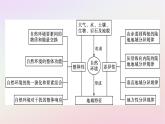 廣西專版新教材高中地理第5章自然環(huán)境的整體性與差異性章末核心素養(yǎng)整合課件新人教版選擇性必修1