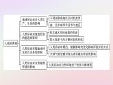广西专版新教材高中地理核心素养微专题课件新人教版选择性必修1