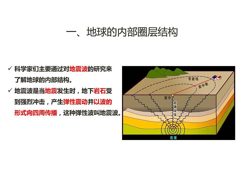 1.4 地球的圈层结构课件（1）-人教版高中地理必修第一册第3页