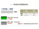 1.4 地球的圈层结构课件（1）-人教版高中地理必修第一册