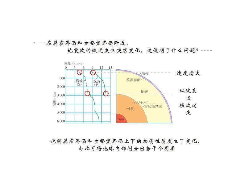 1.4 地球的圈层结构课件（1）-人教版高中地理必修第一册第8页