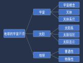 必修第一冊(cè) 課件 1.2地球的形成與演化