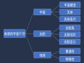 必修第一册 课件 1.2地球的形成与演化