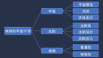 高中地理鲁教版 (2019)必修 第一册第一单元 从宇宙看地球第二节 地球的形成与演化图片课件ppt