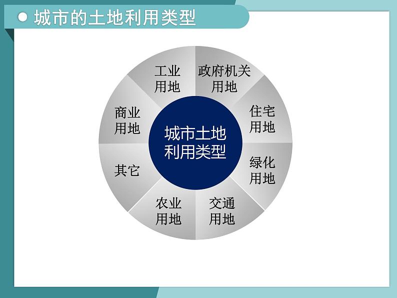 2.1城市的空间结构-2022-2023学年高中同步精品课件（中图版必修2）第4页