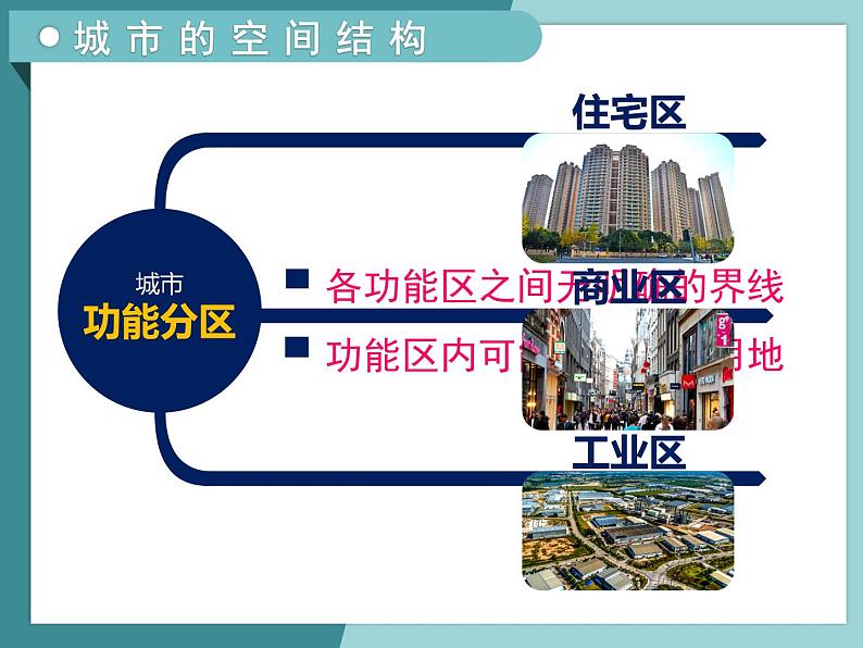 2.1城市的空间结构-2022-2023学年高中同步精品课件（中图版必修2）第8页