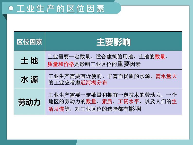 3.2.1工业区位因素-2022-2023学年高中同步精品课件（中图版必修2）第7页