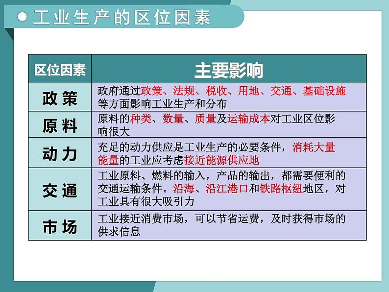 3.2.1工业区位因素-2022-2023学年高中同步精品课件（中图版必修2）第8页