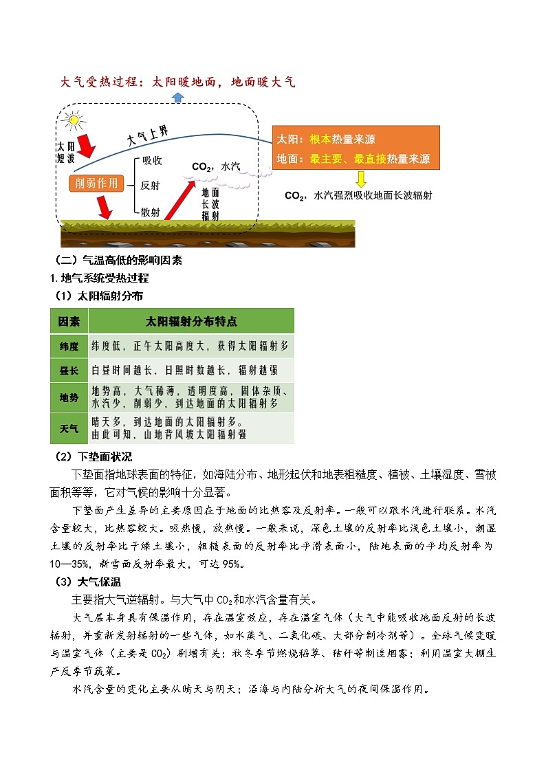 第6讲 大气的组成、垂直结构及受热过程（讲义）-2023年高考地理一轮复习讲练测（新教材新高考）第3页