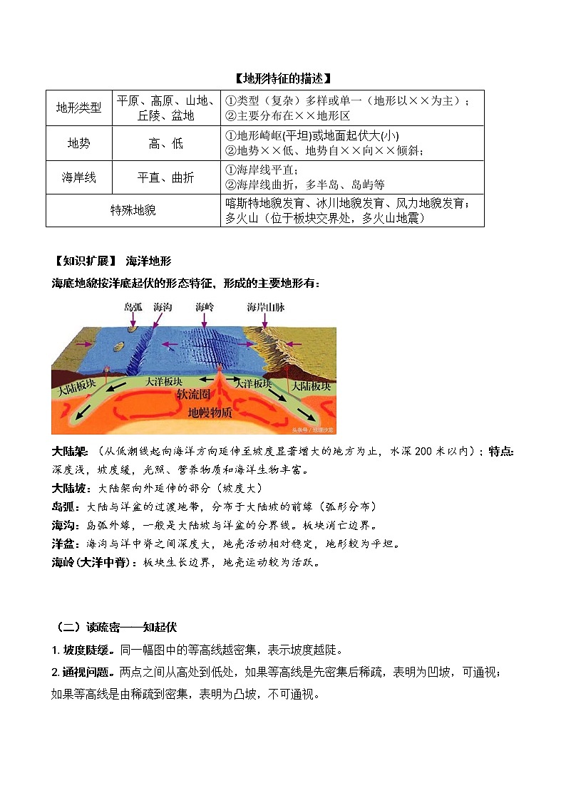 第3讲 等高线与地形（讲义）-2023年高考地理一轮复习讲练测（新教材新高考）第2页