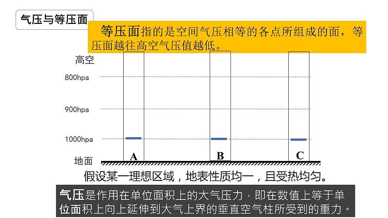 热力环流（湘教版） 课件08