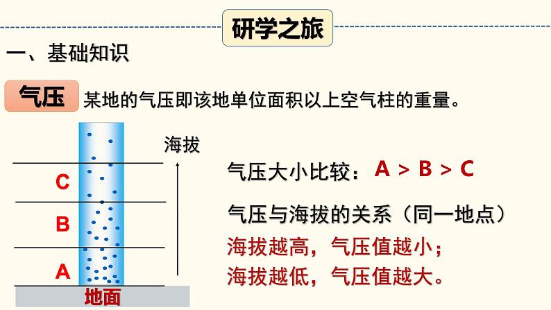 大气热力环流的形成第4页