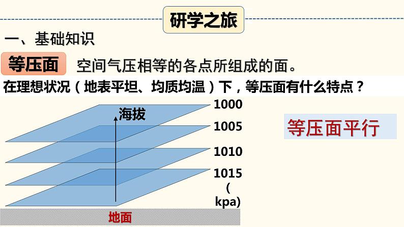 大气热力环流的形成第5页