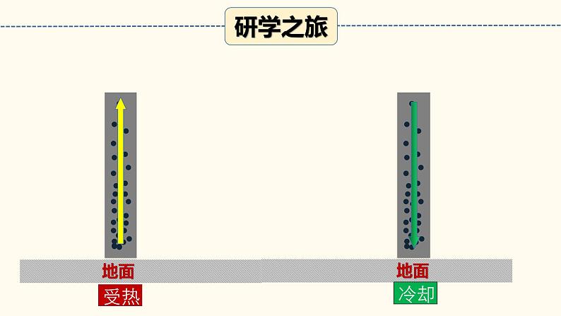 大气热力环流的形成第7页