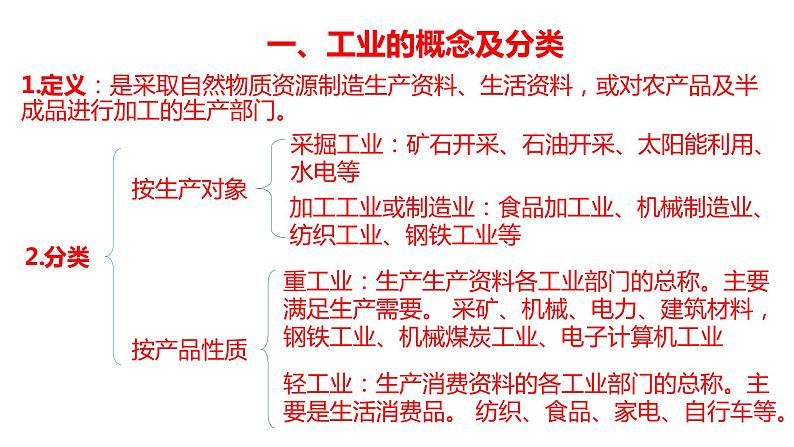 053中国自然地理概况2023届高三地理一轮总复习第三部分中国地理之工业 课件02