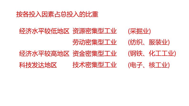 053中国自然地理概况2023届高三地理一轮总复习第三部分中国地理之工业 课件03