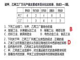 053中国自然地理概况2023届高三地理一轮总复习第三部分中国地理之工业 课件