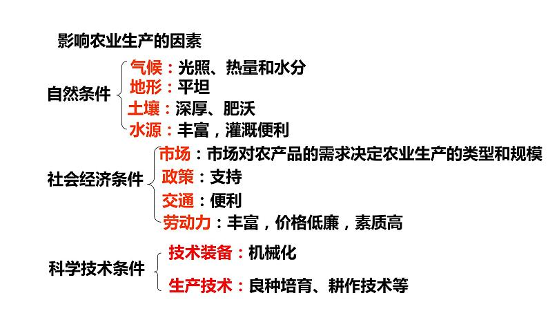 052中国自然地理概况2023届高三地理一轮总复习第三部分中国地理之农业第2页