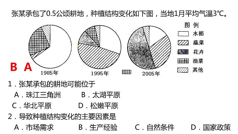 052中国自然地理概况2023届高三地理一轮总复习第三部分中国地理之农业第3页