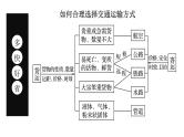 054中国自然地理概况2023届高三地理一轮总复习第三部分中国地理之交通运输 课件