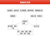 059中国自然地理概况2023届高三地理一轮总复习第三部分中国地理之港澳台 课件