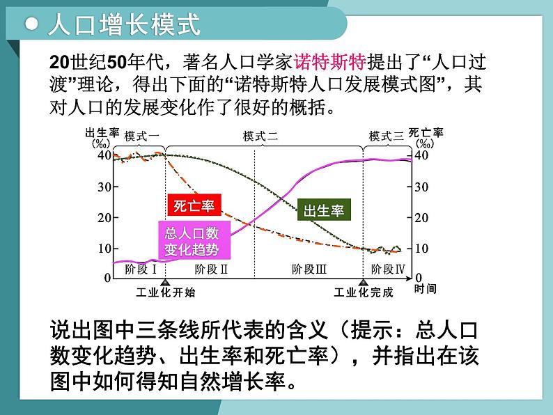 1.1人口的增长模式及地区分布-2022-2023学年高中同步精品课件（中图版必修2）08