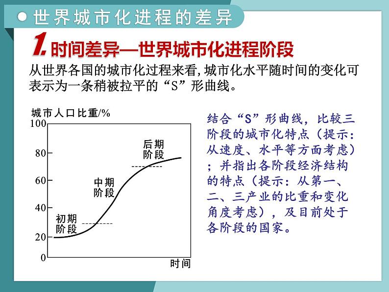 2.2城市化-2022-2023学年高中同步精品课件（中图版必修2）第8页