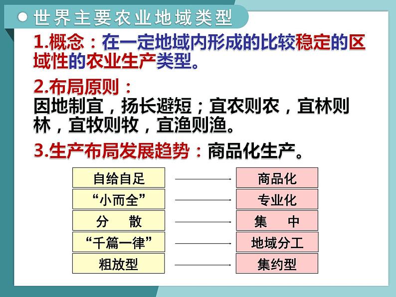 3.1.2以种植业为主的农业地域类型-2022-2023学年高中同步精品课件（中图版必修2）04