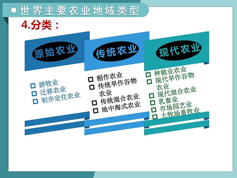 3.1.2以种植业为主的农业地域类型-2022-2023学年高中同步精品课件（中图版必修2）06